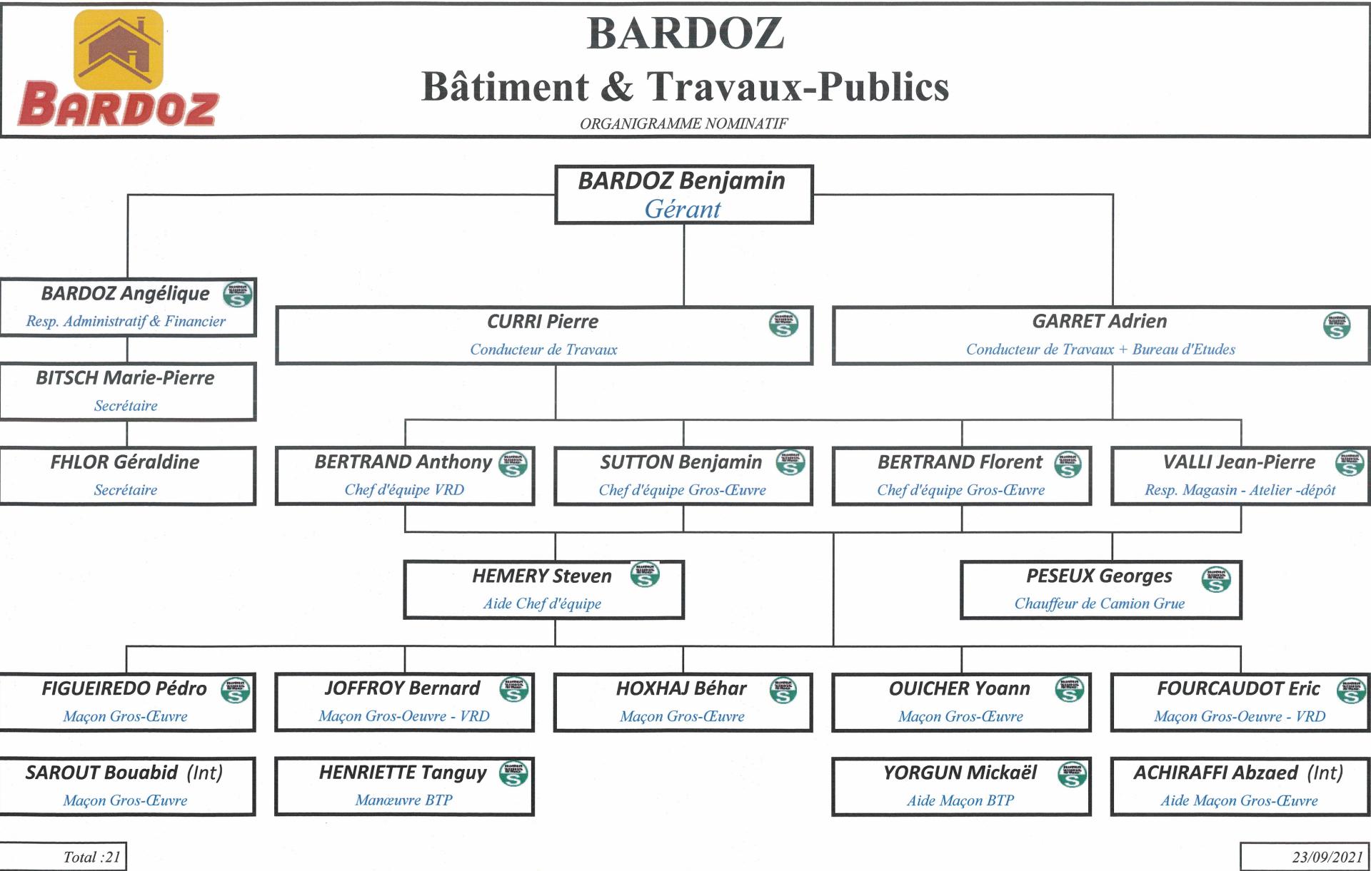 Organigramme BARDOZ BTP 2021